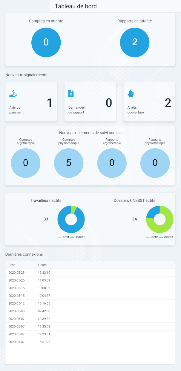 Tableau de bord ProDF Transfert