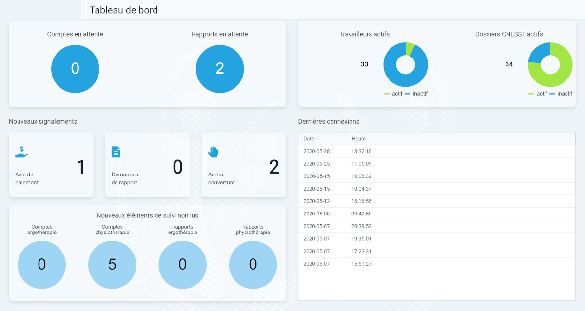 Tableau de bord ProDF Transfert